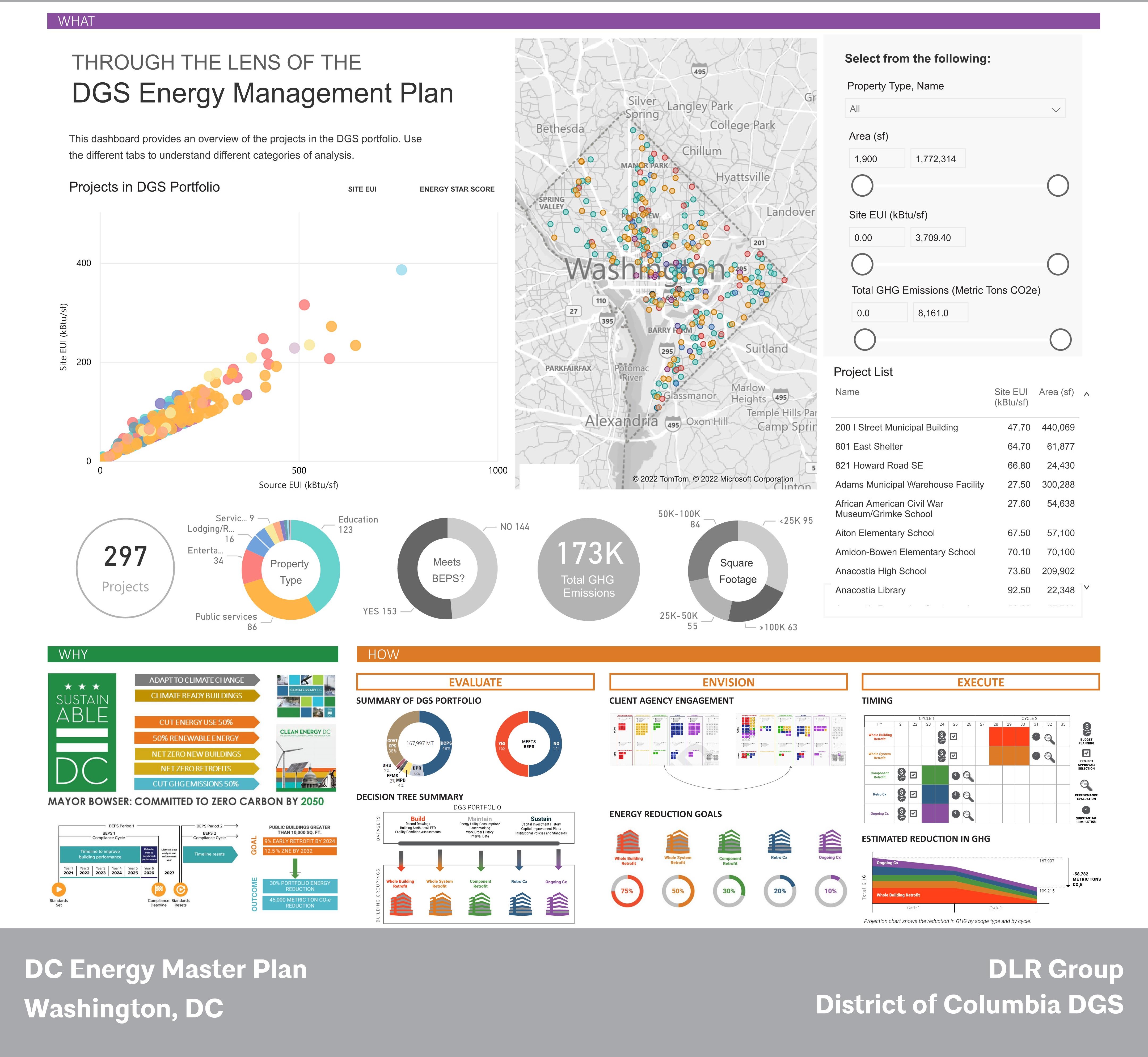 Image of DC Energy Masterplan dashboard with various maps and graphs